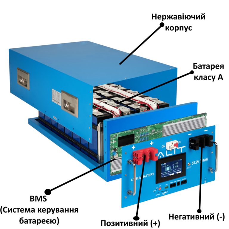 Комплект акумуляторних батарей ALIT LiFePO4 51.2V 628Ah (32,2 кВт·год) - ТОВ ХОРОС